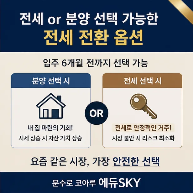 문수로 코아루 에듀스카이 2026년 마지막 신축 분양, 전세 후 결정 가능?