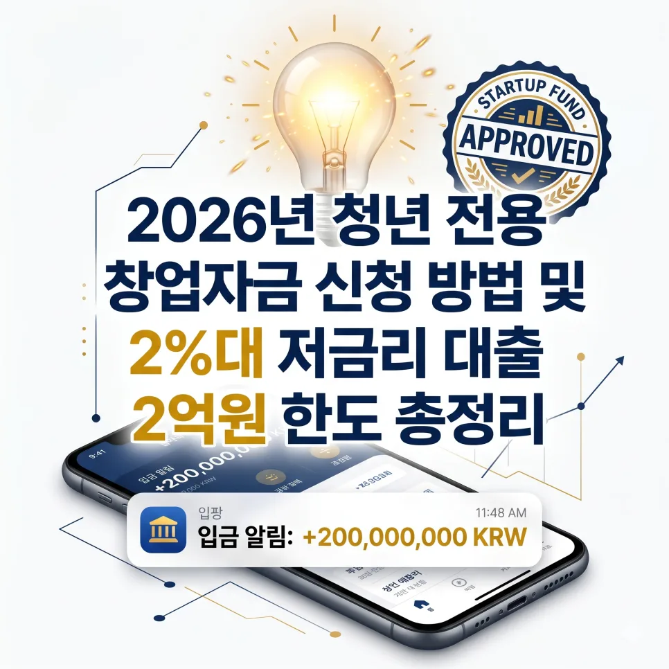 2026년 청년 창업자금: 2%대 저금리 신청 방법 총정리