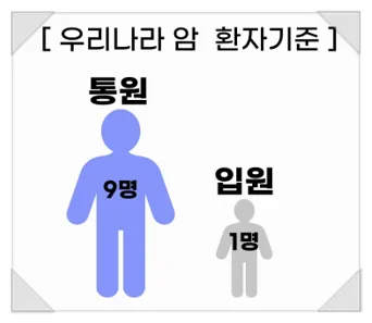 5세대 실손 암 치료비 보장, 치료당 100만원 무제한 받는 법 2026 2