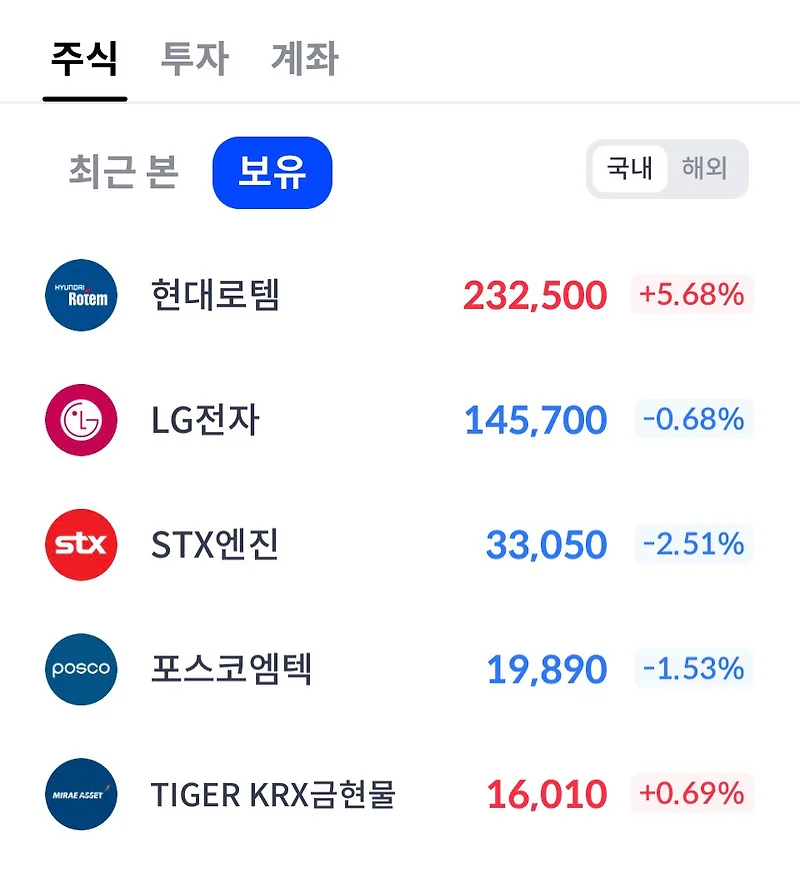2026년 2월, 반도체·로봇주 투자일지: 수익률 3.5% 달성 비결