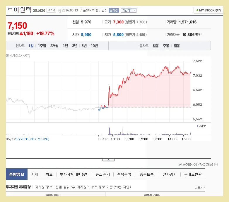 브이원텍 주가 전망: 2차전지 호재 속 2026년 목표가 분석