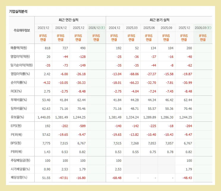 브이원텍 주가 전망: 2차전지 호재 속 2026년 목표가 분석 2