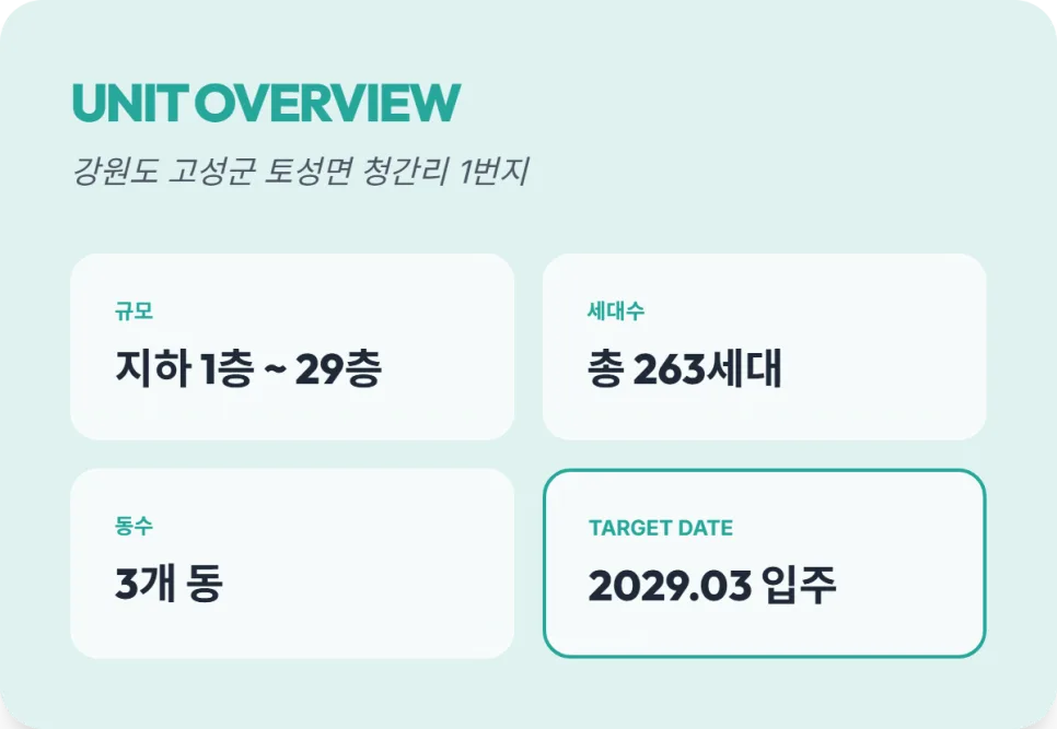 고성 르네오션 퍼스트뷰 잔여세대, 분양 조건과 투자 전망 2026 분석 2