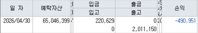 주식 투자 2026: 4월 매매일지 및 결산, 성공 비결은?