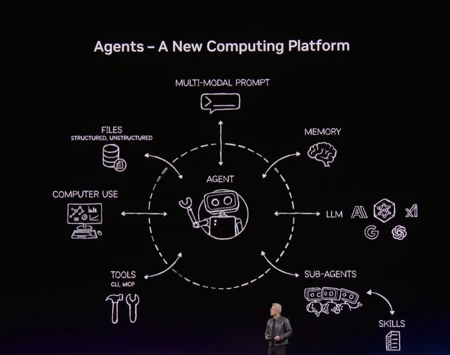 AI 동료 시대: 에이전트 컴퓨팅 핵심 구조 2026년 전망