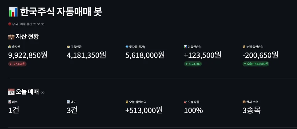 자동매매 모의투자 2026: 트레일링 스탑 성공 전략 분석