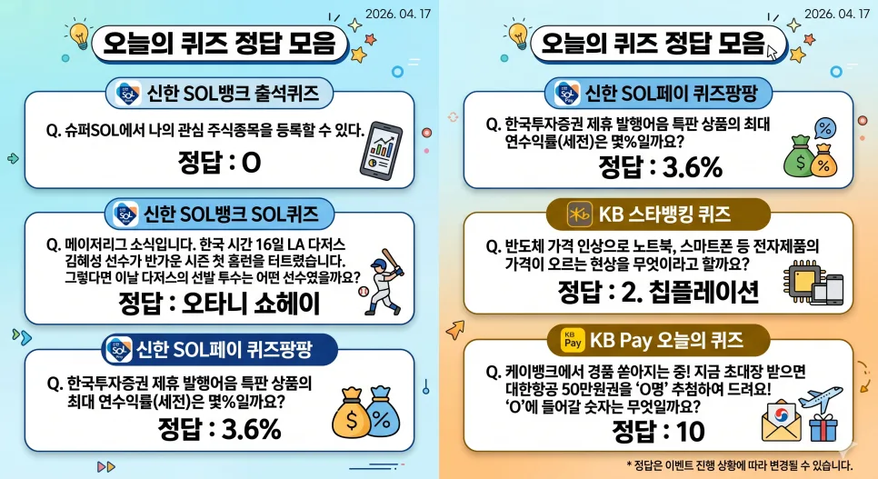앱테크 퀴즈 2026: 4월 17일 신한·KB·한국투자증권 정답 총정리
