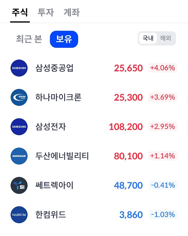 2025년 12월 첫째 주 주식 투자, 우상향 수익률 달성 비결