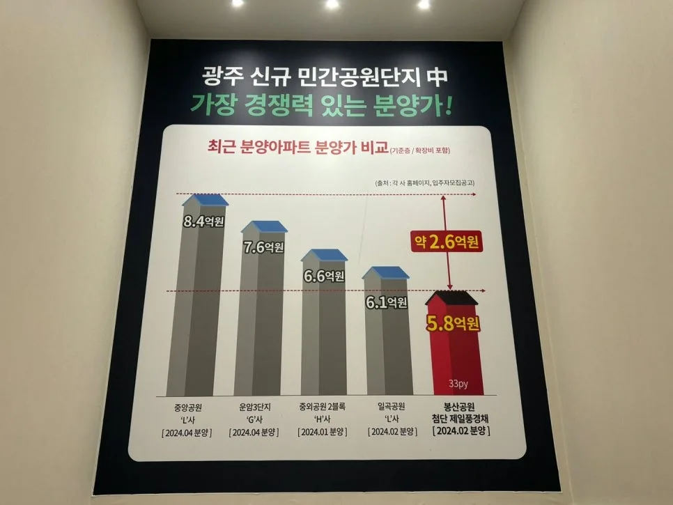관망수요 두터운 동네 특징 5가지: 직주근접·학군 중요성 2026