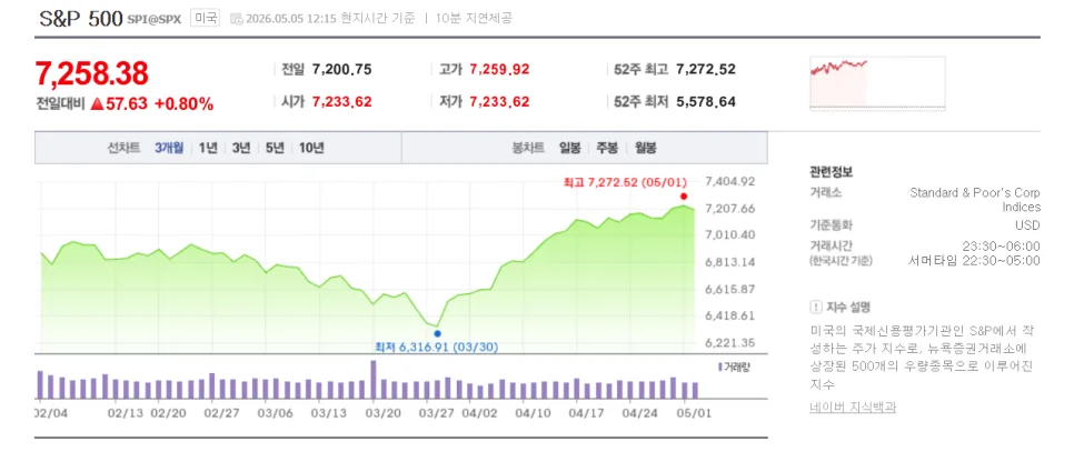 2026년 자녀 계좌 ETF 투자, 왜 늘고 있을까? 부모 가이드