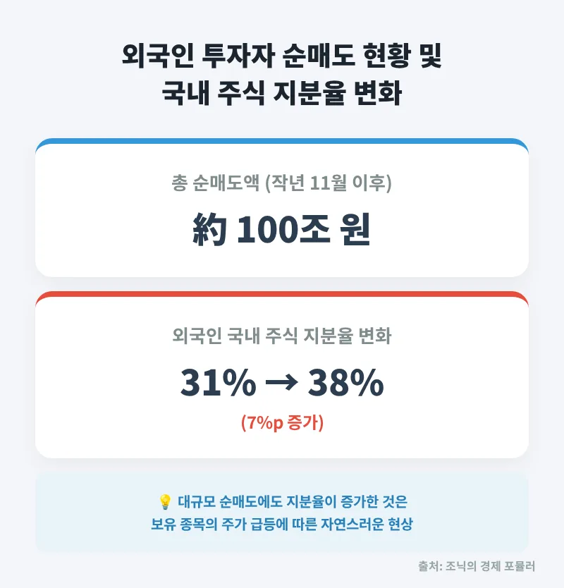 AI 반도체 랠리, 거품인가? 2026년 수급과 심리 분석 2