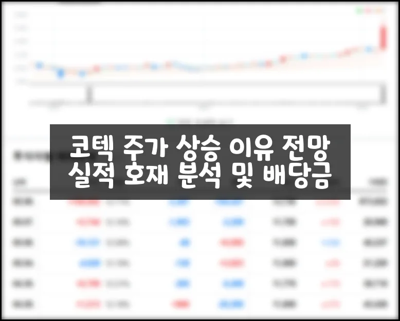 코텍 주가 급등 이유 2026년 전망 및 배당금 분석