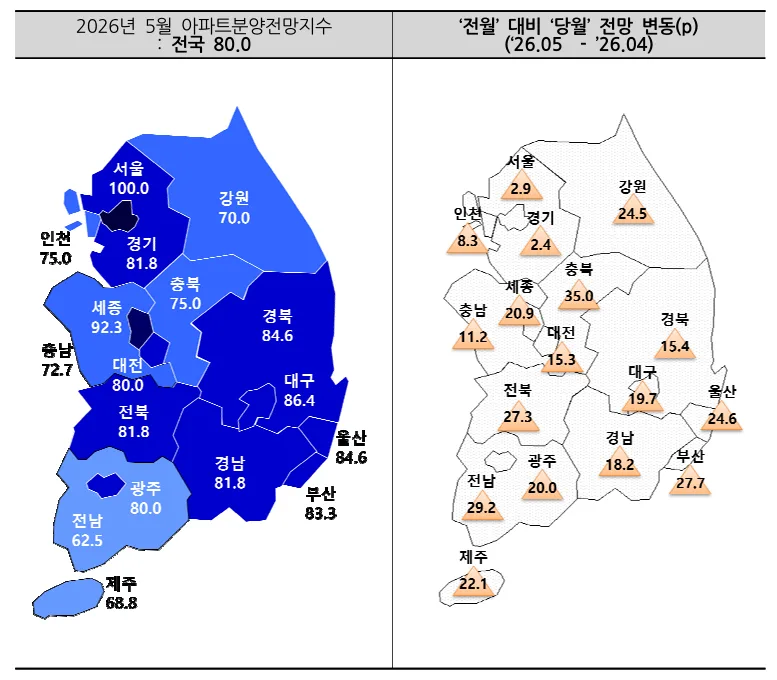 서울 아파트 분양 전망 2026: 기준치 회복, 비관론 해소 가능할까?