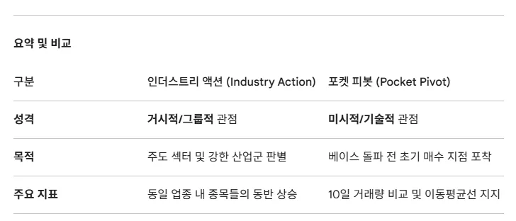 증권주 투자 2026: 외국인 증시 개방과 유동성 확대 분석