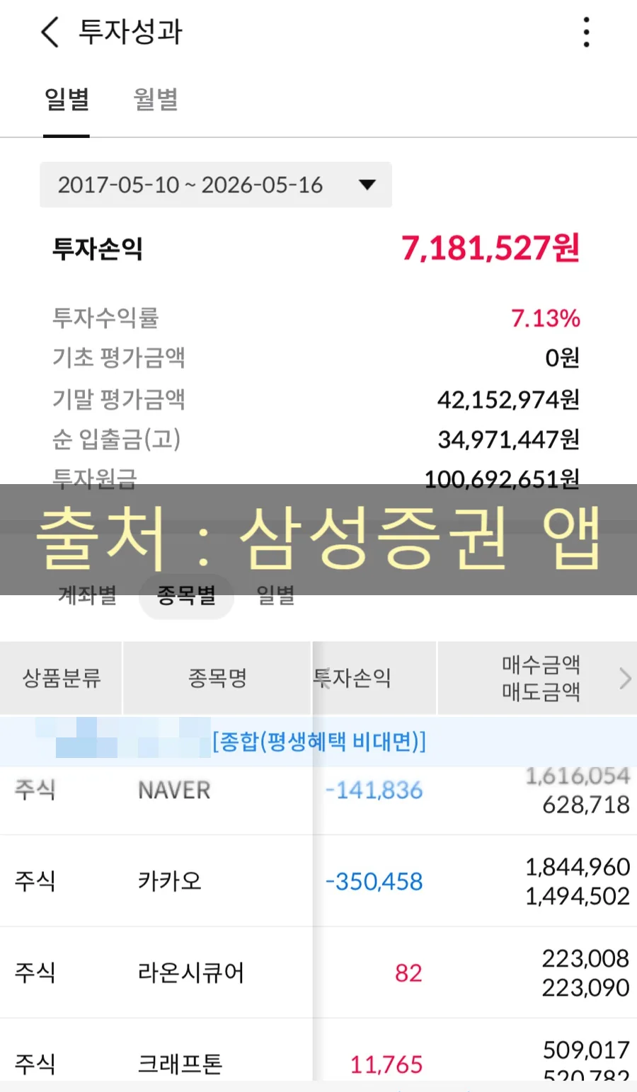 카카오 주가 전망 2026: 배당금 지급일, 기준일 총정리