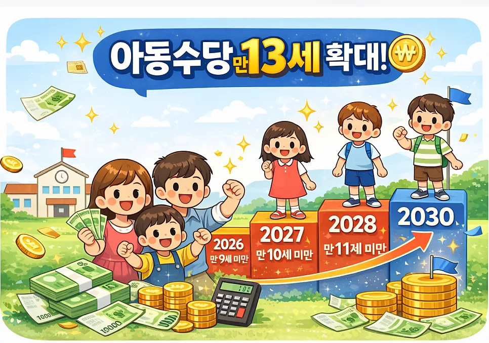 아동수당 13세까지 확대: 2026년 지급 대상 및 금액 총정리