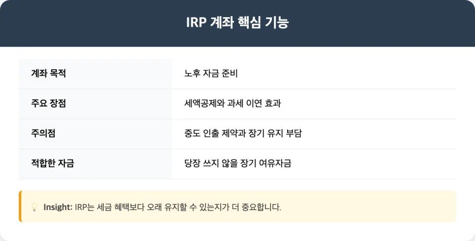 IRP 세액공제 한도 및 활용법 2026: 연금처럼 굴리는 절세 비결 2