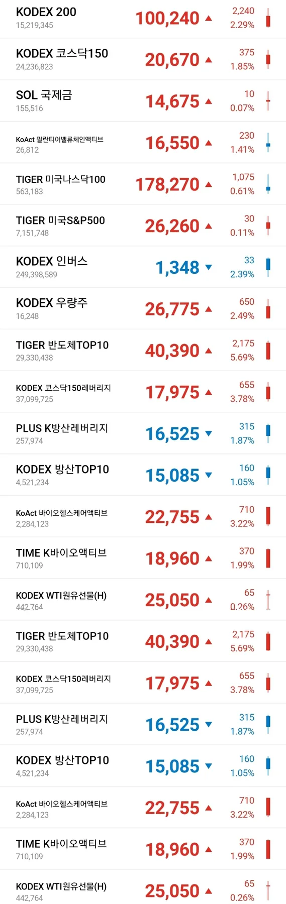 2026년 주식 시장 전망: 반도체·전력주 급등 이유와 투자 전략