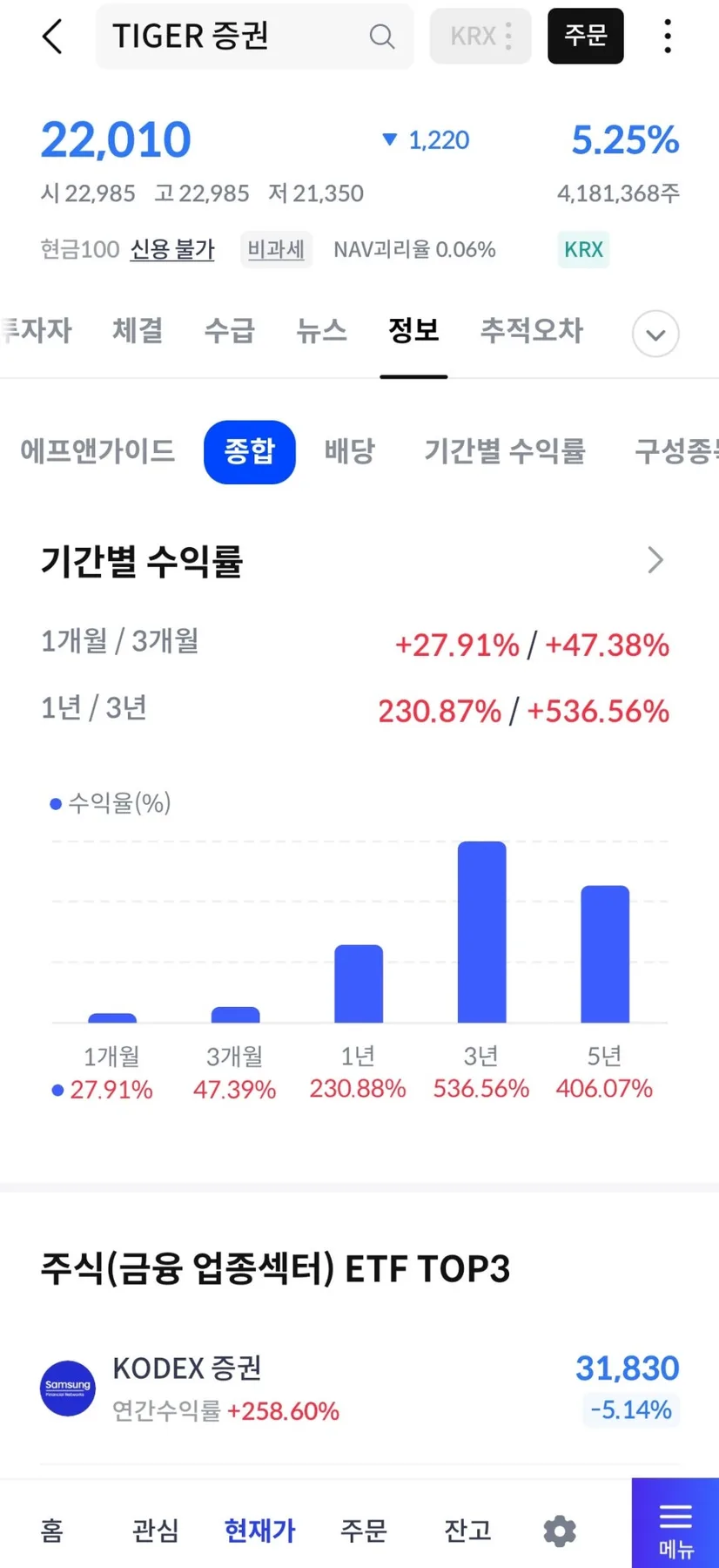 ETF 뜻 ISA 계좌 활용법: 배당소득세 절세 2026년 총정리