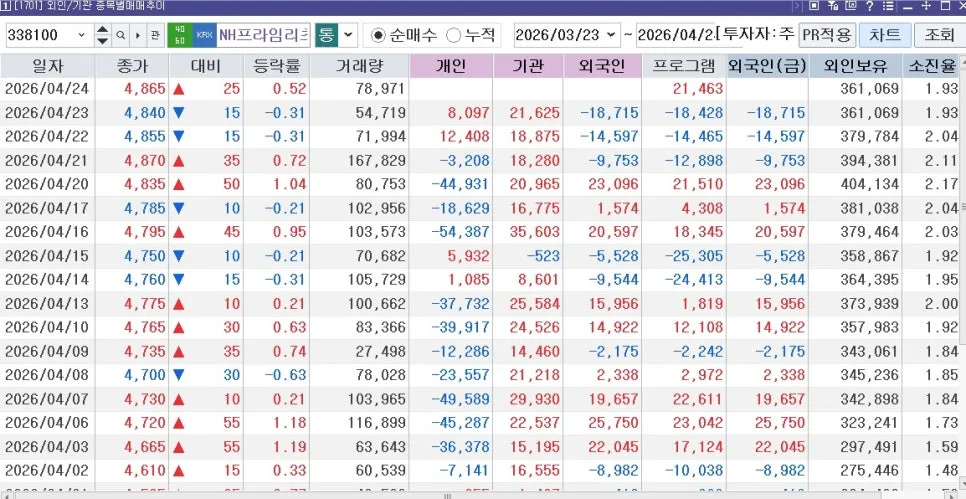NH프라임리츠 5월 특별배당, 역대급 수익률 가능성 분석 2026 2