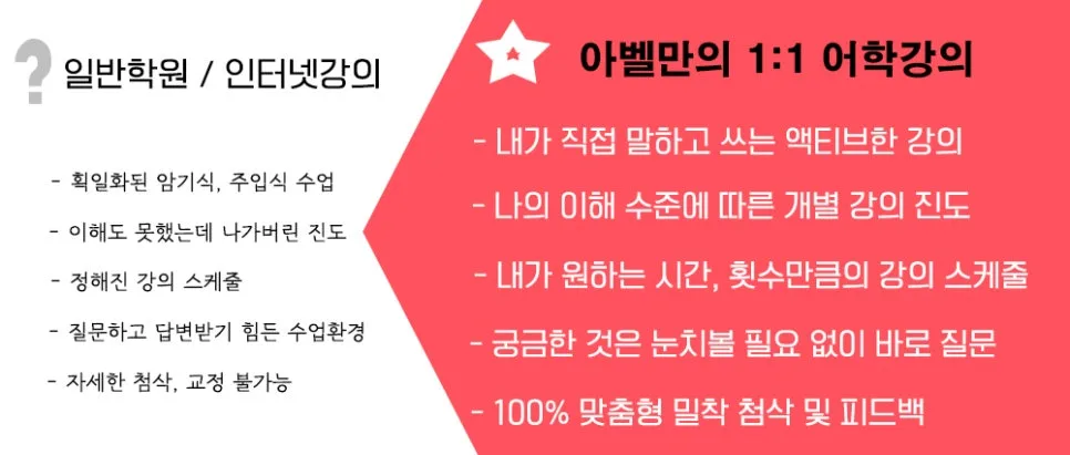 대전 영어회화 2026년 실력 향상 비법: 아벨어학원 1:1 코칭 2