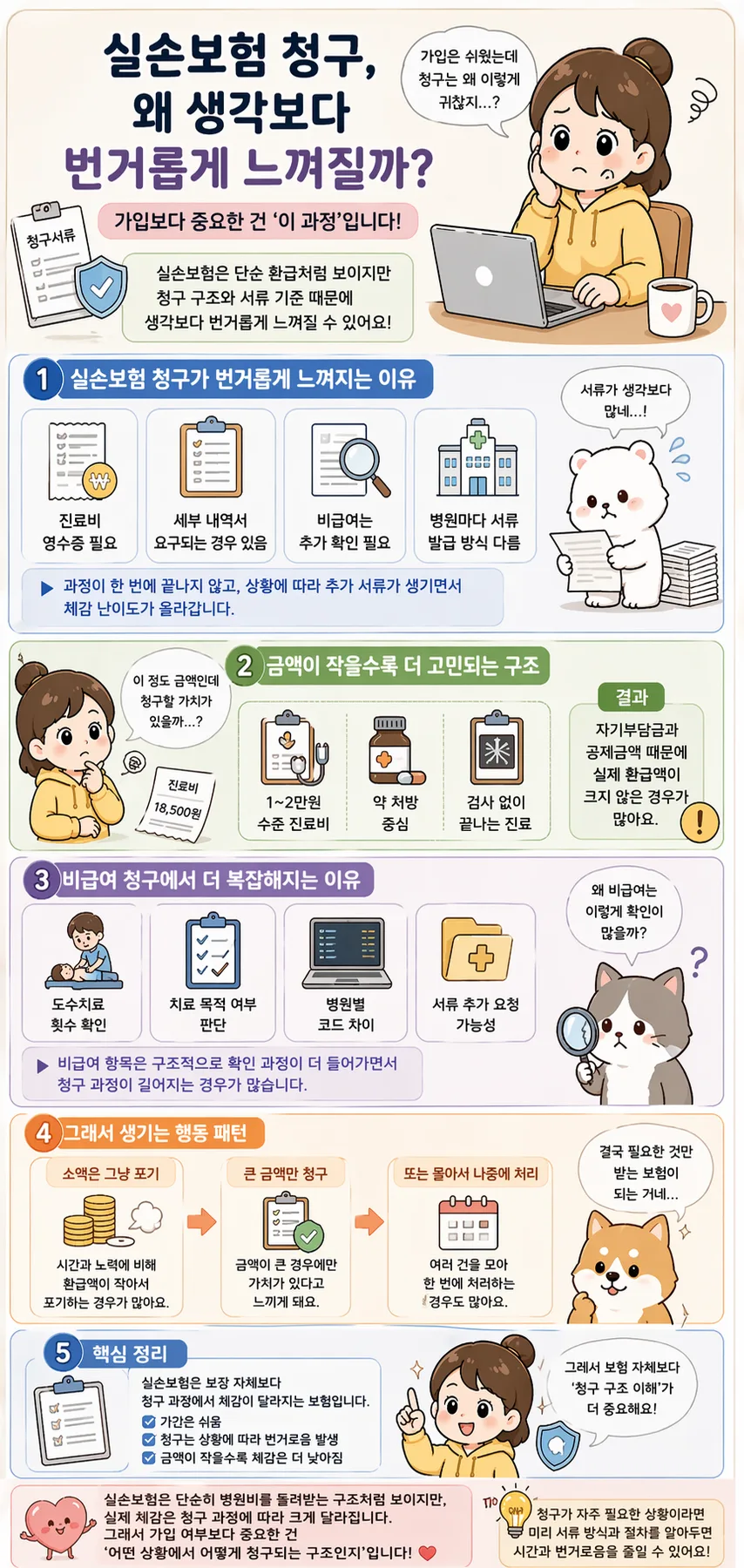 실손보험 청구, 왜 복잡할까? 2026년 쉬운 절차 총정리