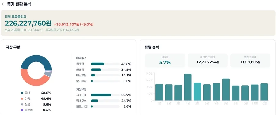 3인 가족 공무원 투자 현황 2026: 계좌별 수익률 및 전략 총정리