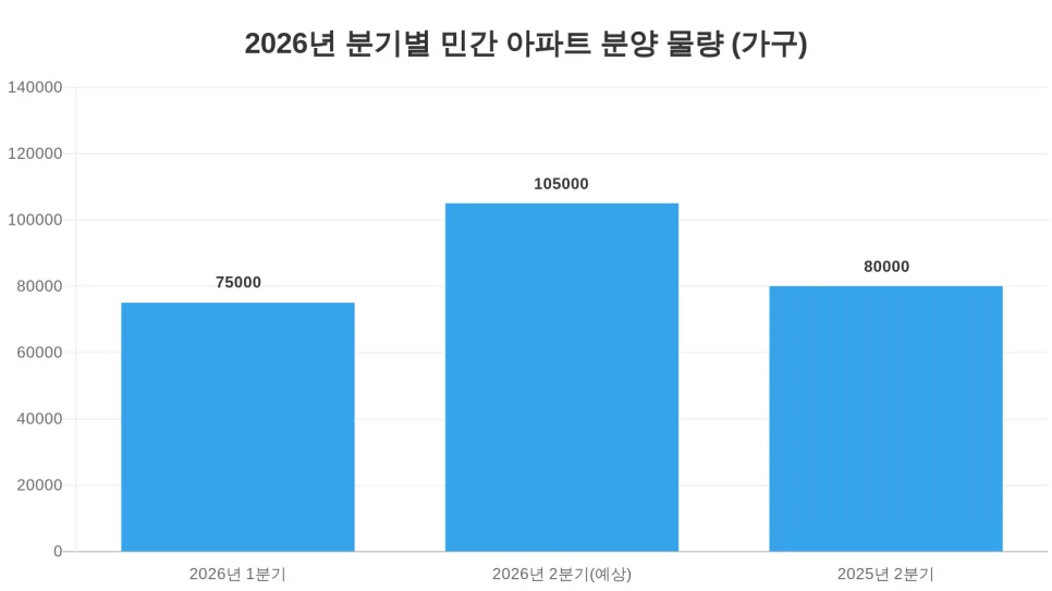 2026년 5월 아파트 분양 '막차'인가? 10대 건설사 전략 분석 2