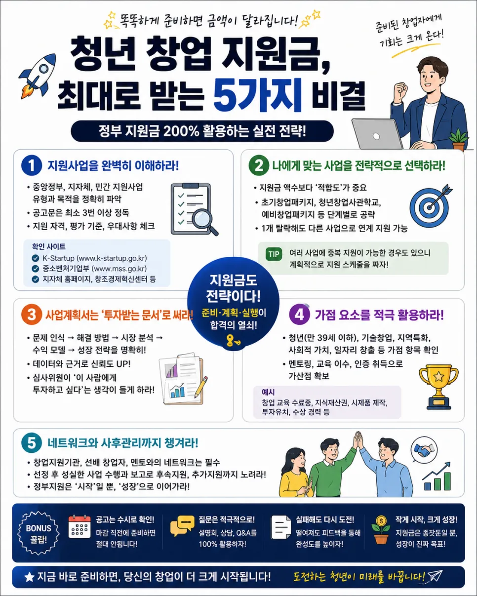 2026년 청년 창업 지원금 최대 받는 5가지 비결