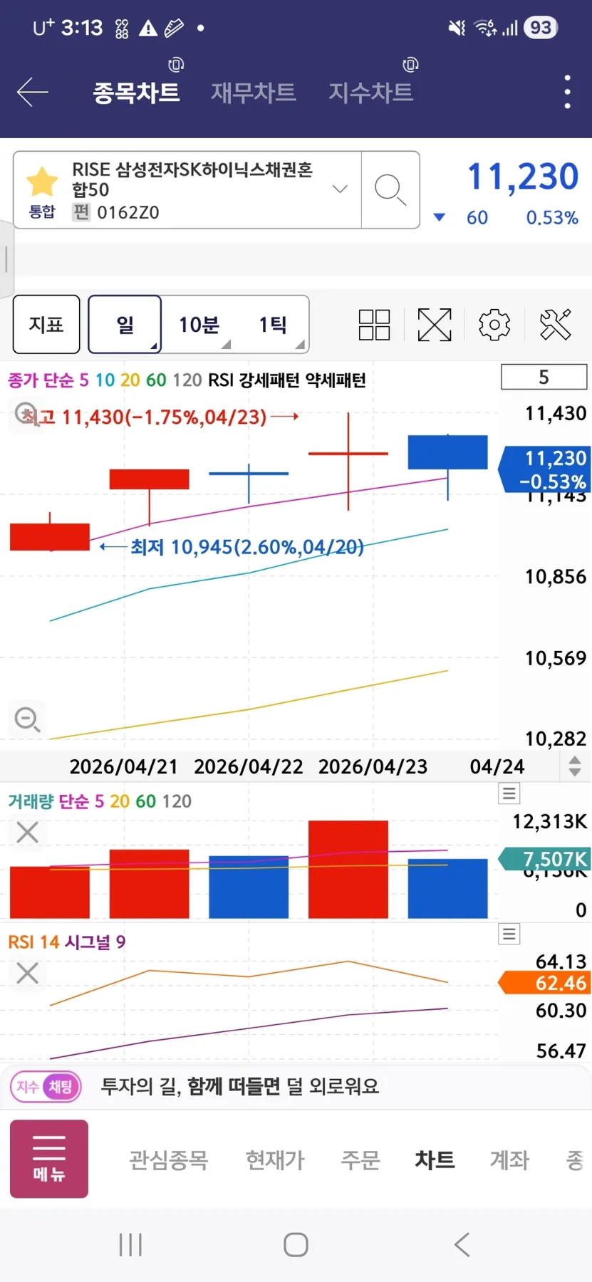 RISE 삼성전자SK하이닉스채권혼합50 ETF 2026년 전망 및 투자 전략