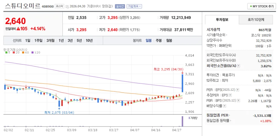 스튜디오미르 주가 전망 2026: 신작 기대감과 투자 전략