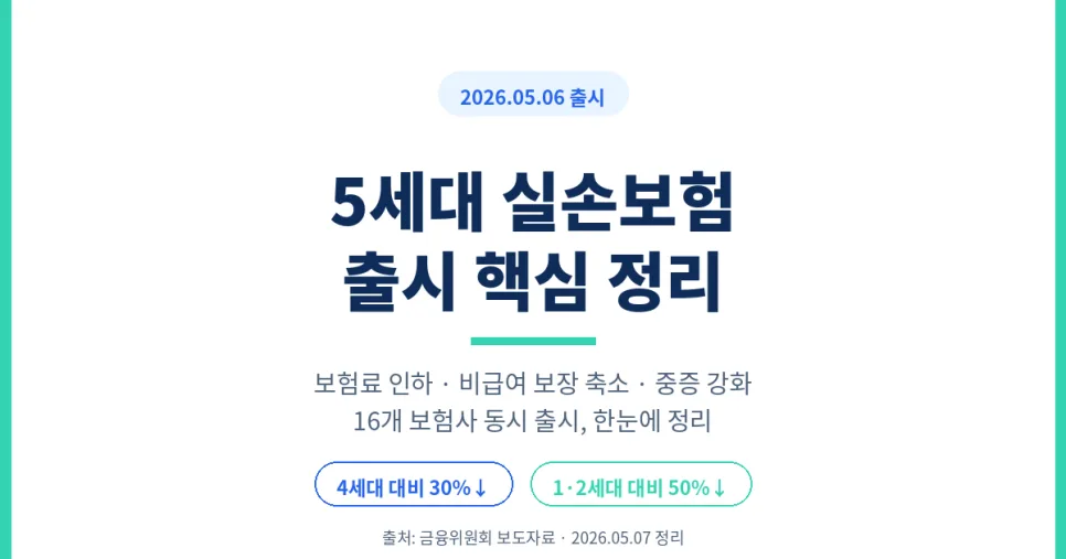 5세대 실손보험, 암보험과 전환 가능할까? 2026년 핵심 비교