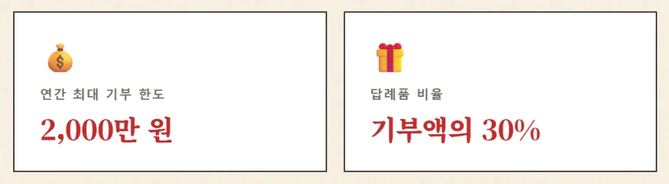 Korea's Hometown Love Donation 2026: Tax Benefits Explained