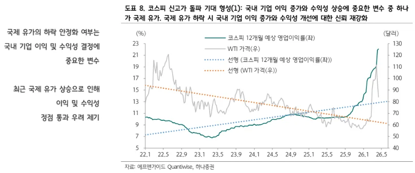 2026년 4월 증시 전망: 코스피 신고가 돌파와 반도체 전략 분석