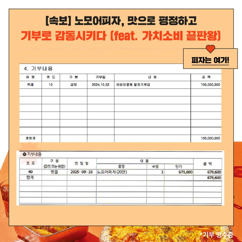 노모어피자 창업 비용 2026: 운영 효율과 성공 사례 분석 3