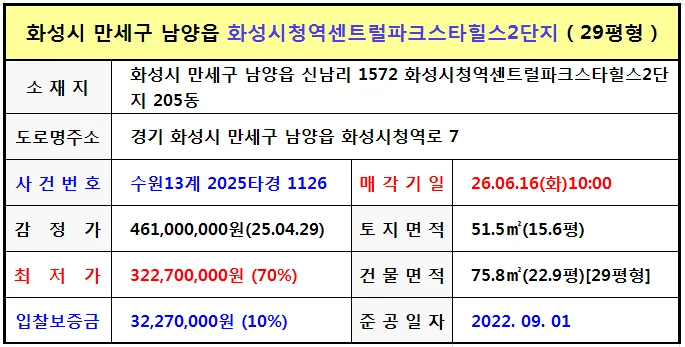 화성시청역 센트럴파크스타힐스 2단지 경매 2026년 2차 입찰 가이드 2