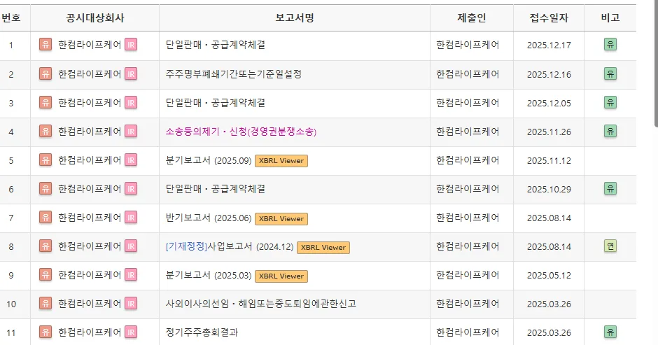 한컴라이프케어 주가 전망: 2026년 투자 전략과 핵심 이슈 분석