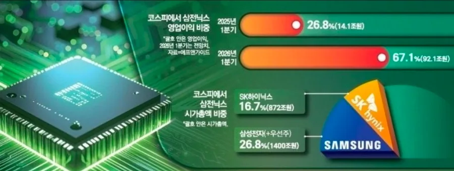 2026년 경제 전망: ETF, 인도 공략, 미래 전략 총정리