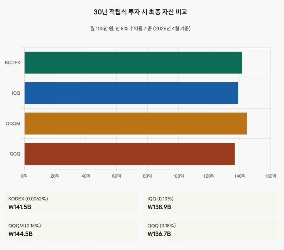 블랙록 IQQ ETF, 수수료 경쟁 2026년 전망과 한국 투자자 생존 전략