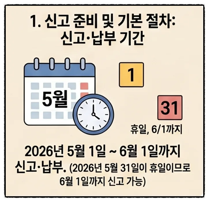 2026년 종합소득세 환급, 놓치면 손해! 결혼·학원비 공제 총정리