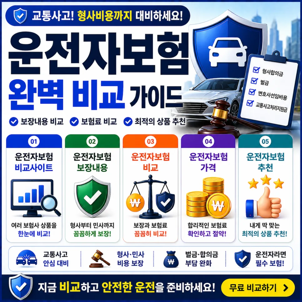 2026년 운전자보험 가격 비교 및 추천: 사고 대비 핵심 가이드