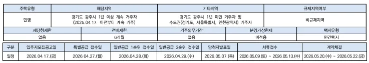경기 광주 롯데캐슬 시그니처 분양가 분석 2026: 59, 84, 114 타입 총정리