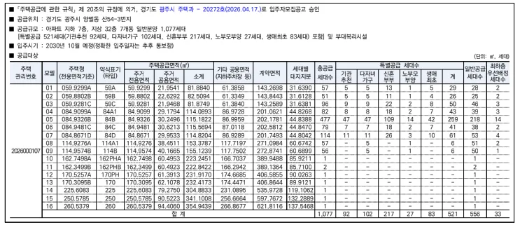 경기 광주 롯데캐슬 시그니처 분양가 분석 2026: 59, 84, 114 타입 총정리 2