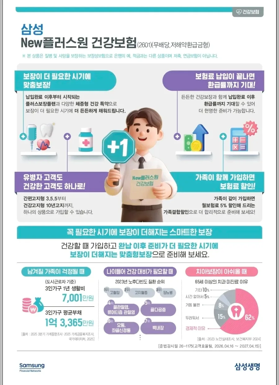수명 연장 비결 2026: 마음 관리와 삼성생명 보험 비교 분석 2