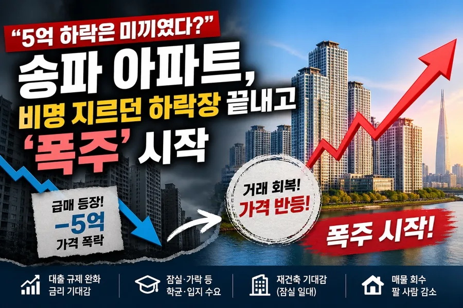 송파구 아파트 4월 거래량 폭증, 급매 vs 반등 진입 기회 2026