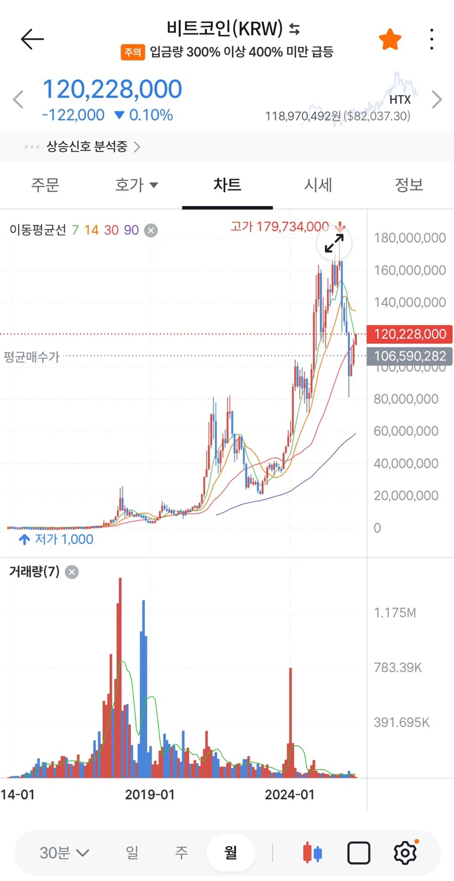 Bitcoin Price Prediction 2026: Expert Strategy After $100K Breakout