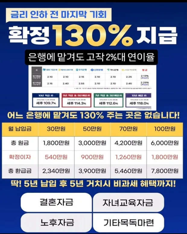 5년 납입 130% 환급 보험, 2026년 목돈 마련 전략