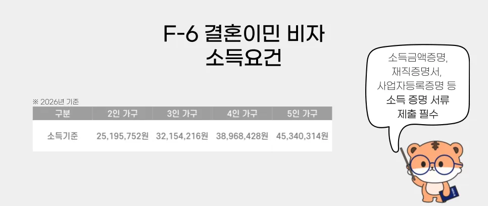 2026년 F-6 결혼비자 면제 기준: 꼭 알아야 할 요건은? 2