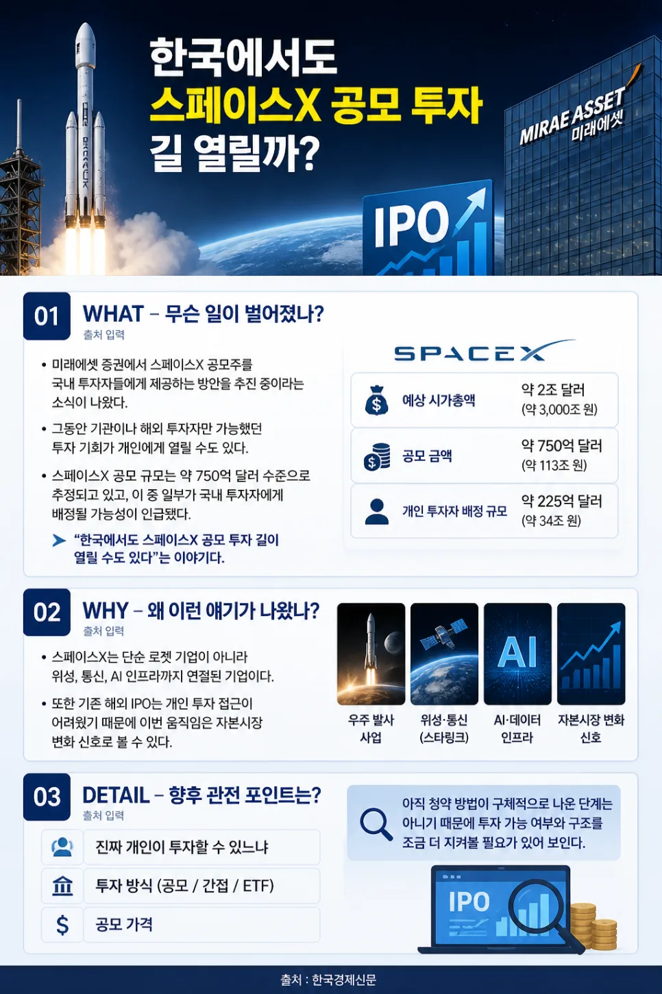 스페이스X 공모주 한국 상장 가능성 2026: 미래에셋 투자 길 열릴까?