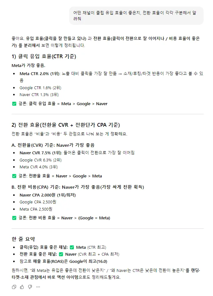 메타 광고 효율 극대화 전략 2026: ROAS 높이는 5가지 핵심